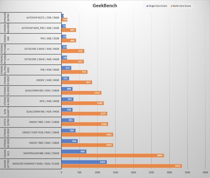 Datei:GeekBench5 results.jpg