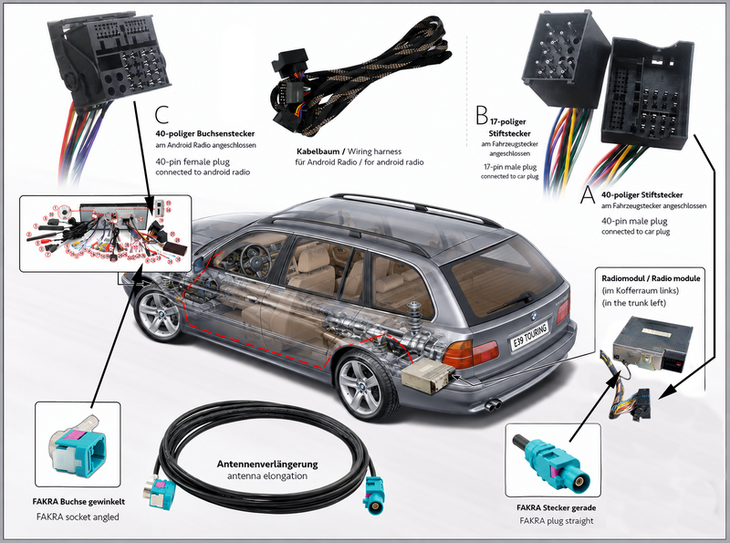 Datei:BMW E39 Verlängerungen EXL005+FAKRA .png